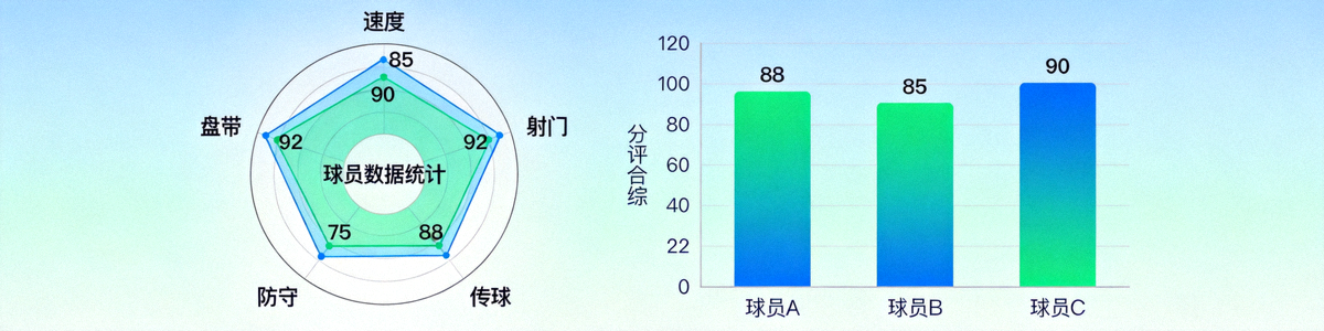 球员数据统计图表可视化展示，包含雷达图、柱状图等