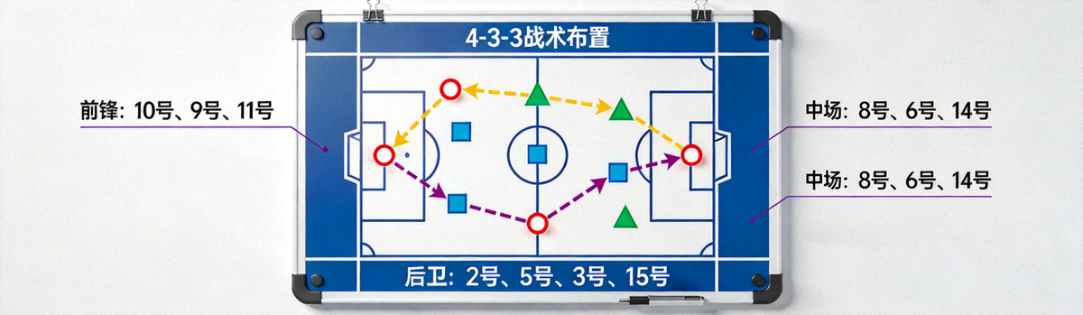 足球战术分析板，上面画着球员位置和跑动路线